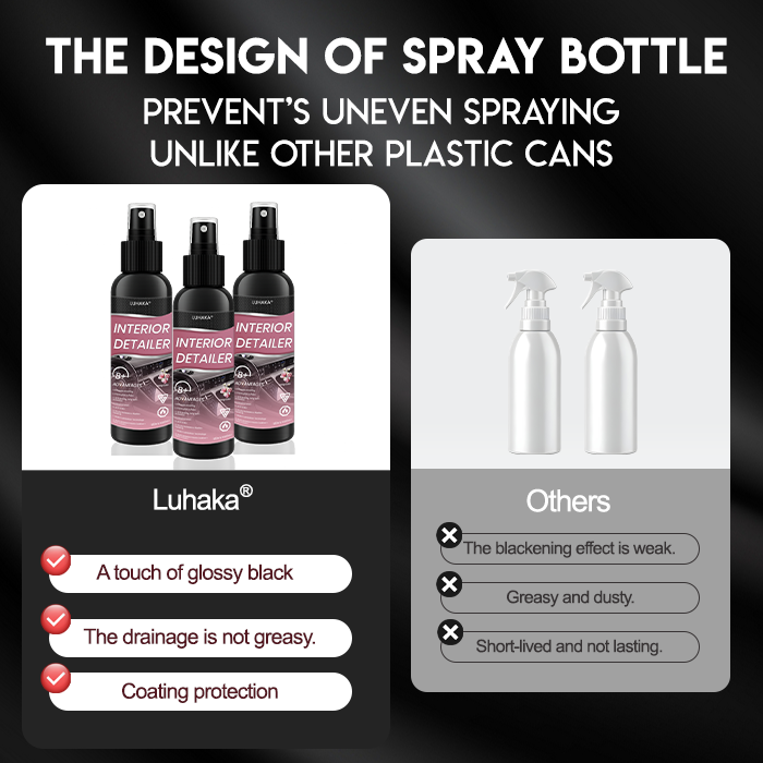 Luhaka® Car Interior Detailer and Protectant 🌟04🌟Ultimate Protection for Vinyl. Rubber. and Plastic Surfaces
