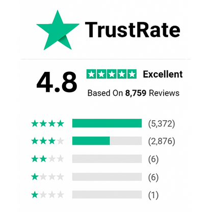 CZTICLE® BlockShield RFID Blocking Card