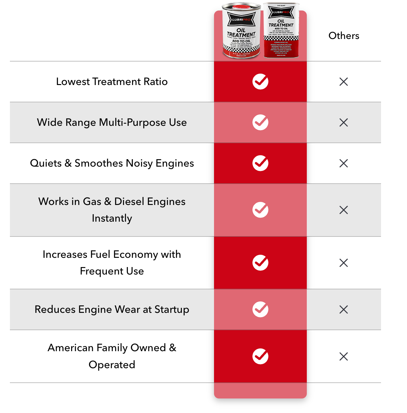 Cilifer® ⏰Last Day 49% OFF 🏁 Lubripro Oil Treatment🏆01